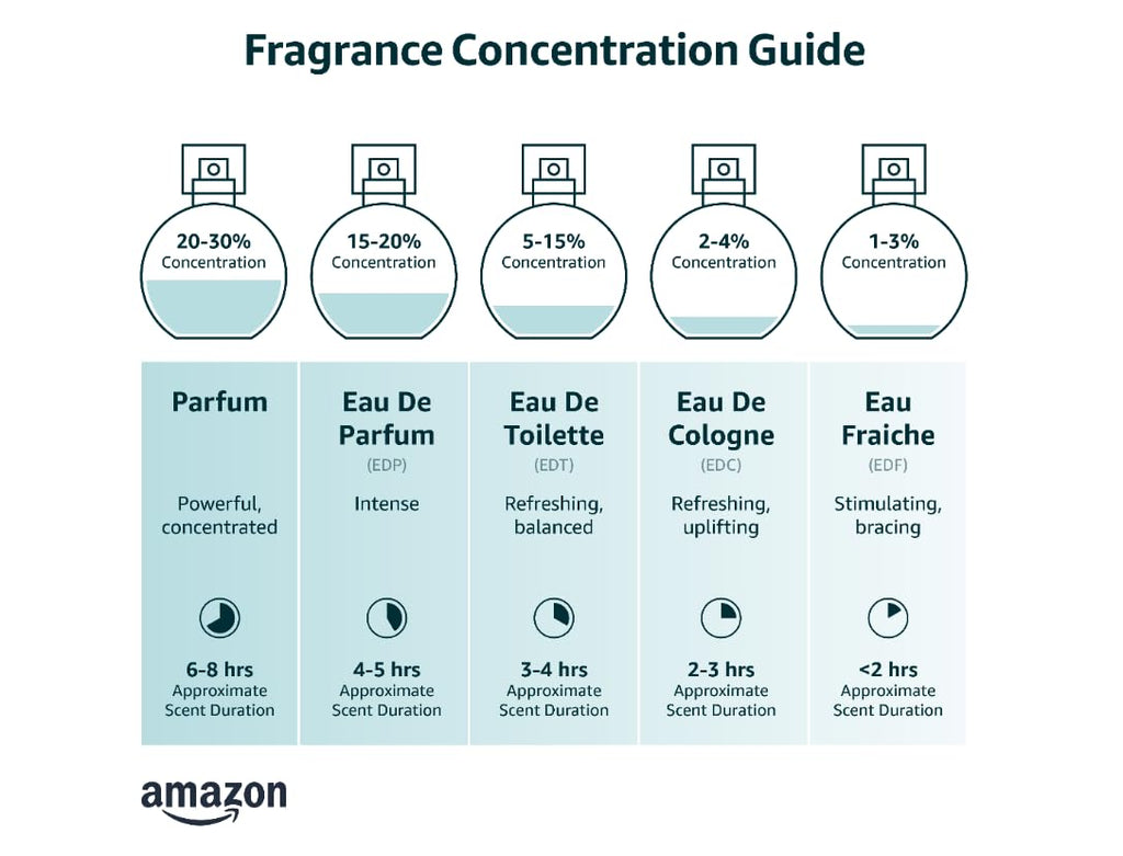 Eau De Parfum Spray 100 ML / 3.3 OZ I2323