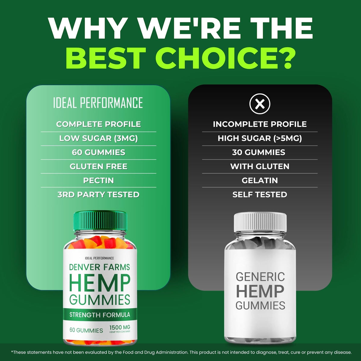 Maximum Strength All Natural Hemp Gummies 60 Gummies P29459