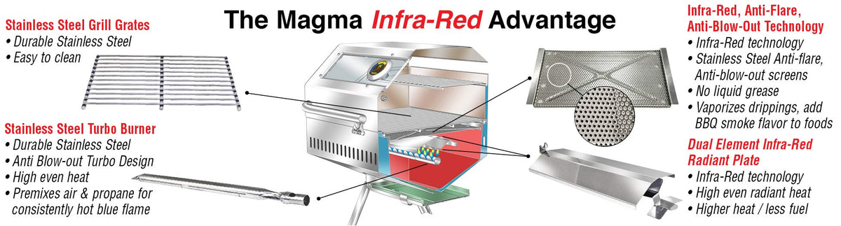 Infrared Gas Boat Grill G239609