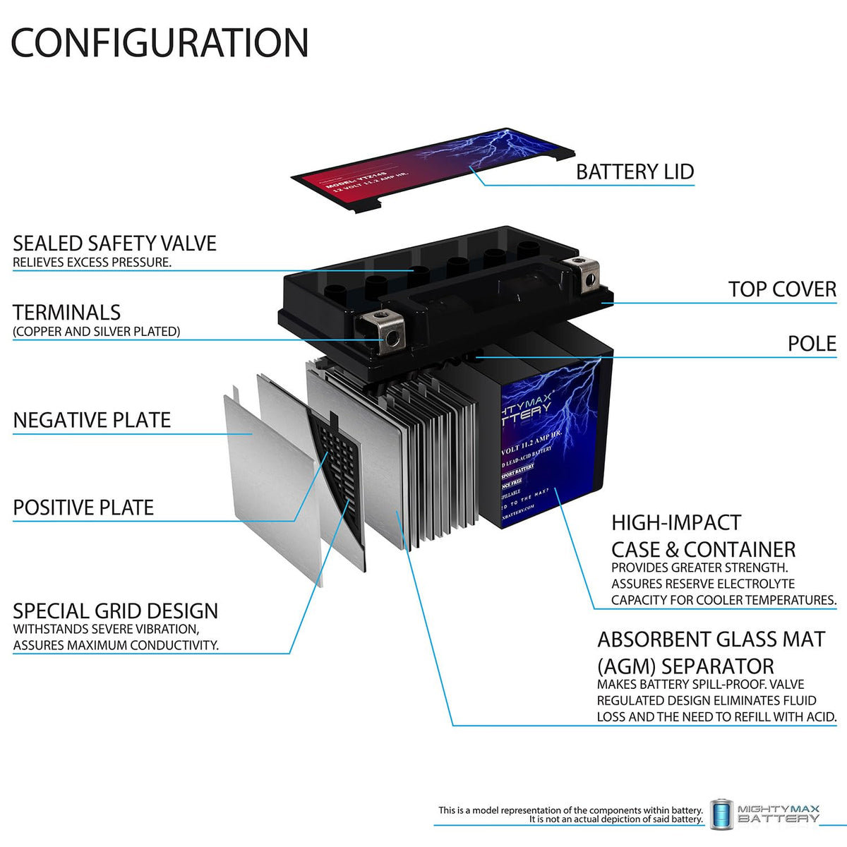 12V 11.2AH 230CCA Battery B940771