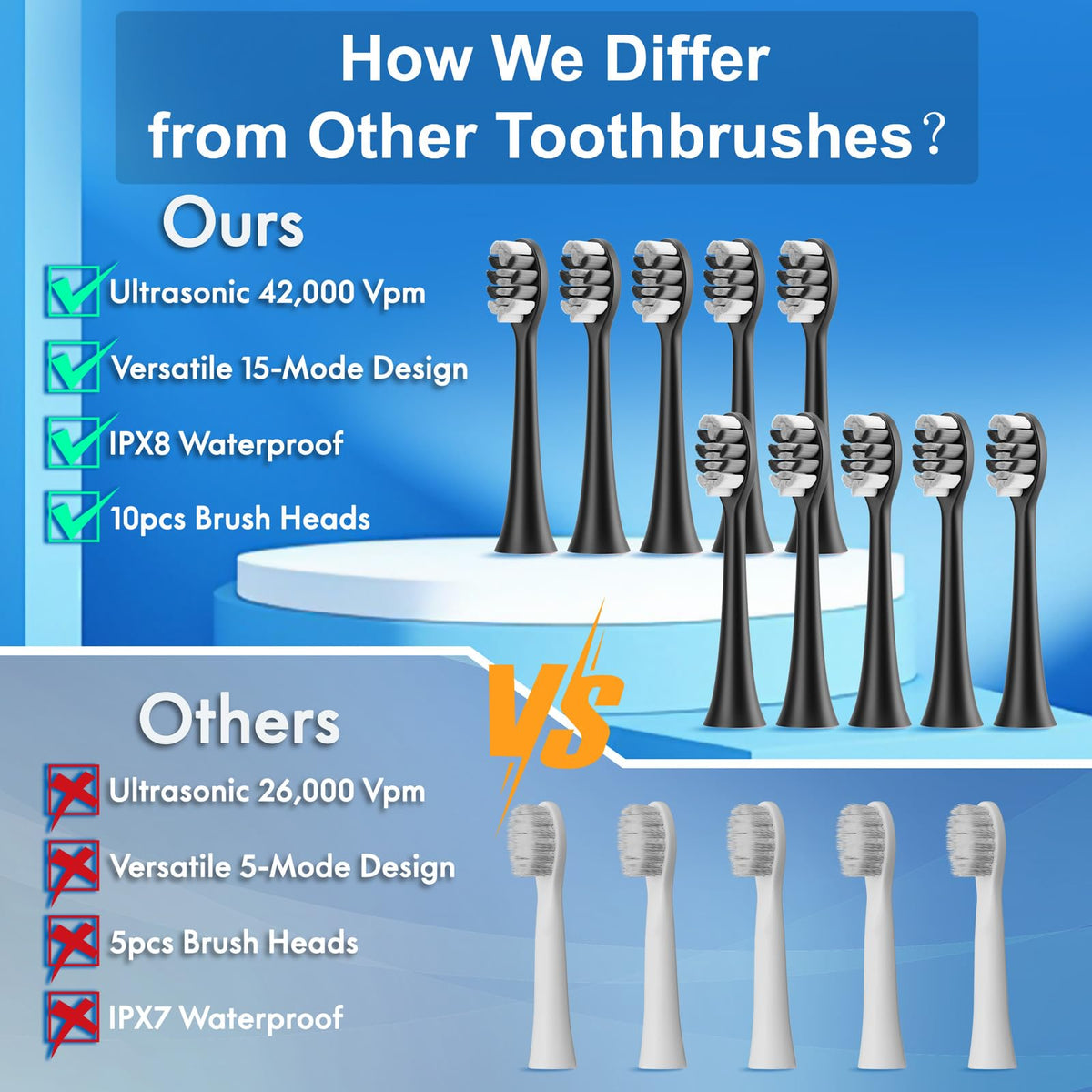 2 Pack Electric Toothbrush G809