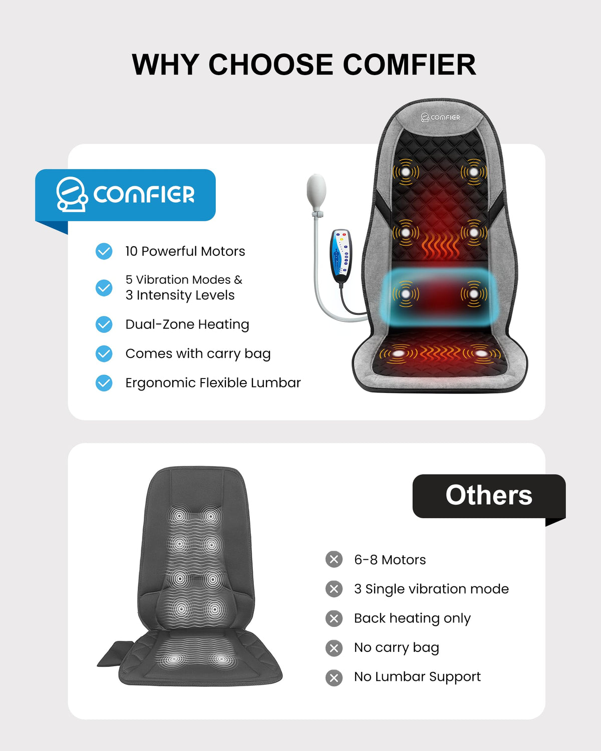 Back Massager with Heat C17110