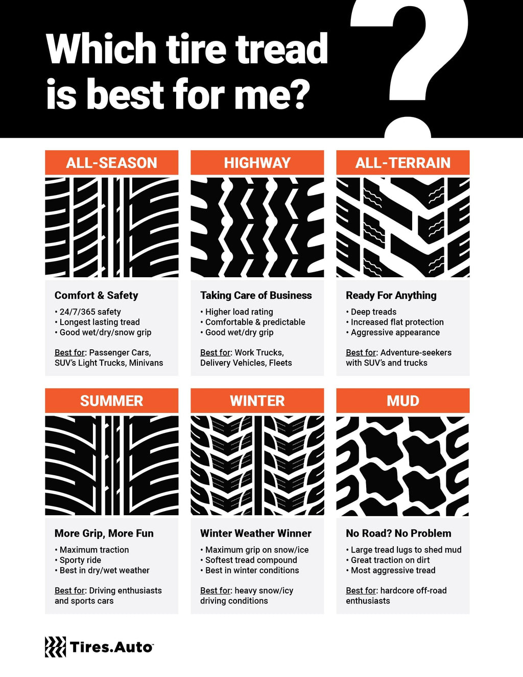 All Season Passenger Tire 205/65R15 P7911